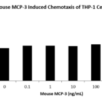 QP5450 MCP-3 / CCL7