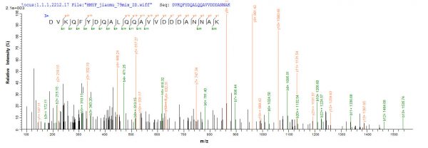 SEQUEST analysis of LC MS/MS spectra obtained from a run with QP5797 identified a match between this protein and the spectra of a peptide sequence that matches a region of CD81 / TAPA-1.