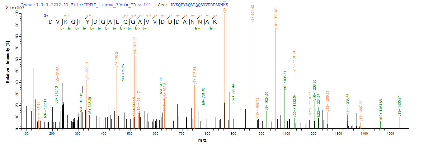 SEQUEST analysis of LC MS/MS spectra obtained from a run with QP5797 identified a match between this protein and the spectra of a peptide sequence that matches a region of CD81 / TAPA-1.