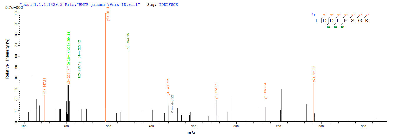 Additional SEQUEST analysis of the LC MS/MS spectra from QP5797 identified an additional between this protein and the spectra of another peptide sequence that matches a region of CD81 / TAPA-1 confirming successful recombinant synthesis.