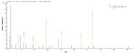 Additional SEQUEST analysis of the LC MS/MS spectra from QP7397 identified an additional between this protein and the spectra of another peptide sequence that matches a region of Hygromycin-B 4-O-kinase confirming successful recombinant synthesis.