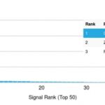 Analysis of Protein Array containing >19,000 full-length human proteins using Chromogranin A Mouse Recombinant Monoclonal Antibody (rCHGA/798) Z- and S- Score: The Z-score represents the strength of a signal that a monoclonal antibody (MAb) (in combination with a fluorescently-tagged anti-IgG secondary antibody) produces when binding to a particular protein on the HuProtTM array. Z-scores are described in units of standard deviations (SDs) above the mean value of all signals generated on that array. If targets on HuProtTM are arranged in descending order of the Z-score, the S-score is the difference (also in units of SDs) between the Z-score. S-score therefore represents the relative target specificity of a MAb to its intended target.  A MAb is considered to specific to its intended target, if the MAb has an S-score of at least 2.5. For example, if a MAb binds to protein X with a Z-score of 43 and to protein Y with a Z-score of 14, then the S-score for the binding of that MAb to protein X is equal to 29.