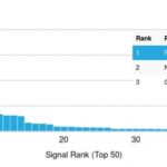 Analysis of Protein Array containing more than 19,000 full-length human proteins using Filaggrin Mouse Monoclonal Antibody (FLG/1945). Z- and S- Score: The Z-score represents the strength of a signal that a monoclonal antibody (MAb) (in combination with a fluorescently-tagged anti-IgG secondary antibody) produces when binding to a particular protein on the HuProtTM array. Z-scores are described in units of standard deviations (SDs) above the mean value of all signals generated on that array. If targets on HuProtTM are arranged in descending order of the Z-score, the S-score is the difference (also in units of SDs) between the Z-score. S-score therefore represents the relative target specificity of a MAb to its intended target.  A MAb is considered to specific to its intended target, if the MAb has an S-score of at least 2.5. For example, if a MAb binds to protein X with a Z-score of 43 and to protein Y with a Z-score of 14, then the S-score for the binding of that MAb to protein X is equal to 29.