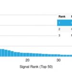 Analysis of Protein Array containing more than 19,000 full-length human proteins using GP2 Mouse Monoclonal Antibody (GP2/1803) Z- and S- Score: The Z-score represents the strength of a signal that a monoclonal antibody (MAb) (in combination with a fluorescently-tagged anti-IgG secondary antibody) produces when binding to a particular protein on the HuProtTM array. Z-scores are described in units of standard deviations (SDs) above the mean value of all signals generated on that array. If targets on HuProtTM are arranged in descending order of the Z-score, the S-score is the difference (also in units of SDs) between the Z-score. S-score therefore represents the relative target specificity of a MAb to its intended target.  A MAb is considered to specific to its intended target, if the MAb has an S-score of at least 2.5. For example, if a MAb binds to protein X with a Z-score of 43 and to protein Y with a Z-score of 14, then the S-score for the binding of that MAb to protein X is equal to 29.