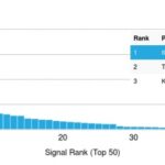 Analysis of Protein Array containing more than 19,000 full-length human proteins using Kappa Light Chain Mouse Recombinant Monoclonal Antibody (rL1C1). Z- and S- Score: The Z-score represents the strength of a signal that a monoclonal antibody (MAb) (in combination with a fluorescently-tagged anti-IgG secondary antibody) produces when binding to a particular protein on the HuProtTM array. Z-scores are described in units of standard deviations (SDs) above the mean value of all signals generated on that array. If targets on HuProtTM are arranged in descending order of the Z-score, the S-score is the difference (also in units of SDs) between the Z-score. S-score therefore represents the relative target specificity of a MAb to its intended target.  A MAb is considered to specific to its intended target, if the MAb has an S-score of at least 2.5. For example, if a MAb binds to protein X with a Z-score of 43 and to protein Y with a Z-score of 14, then the S-score for the binding of that MAb to protein X is equal to 29.