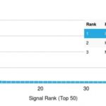 Analysis of Protein Array containing more than 19,000 full-length human proteins using Kappa Light Chain (IGKC) Recombinant Rabbit Monoclonal Antibody (IGKC/1999R). Z- and S- Score: The Z-score represents the strength of a signal that a monoclonal antibody (MAb) (in combination with a fluorescently-tagged anti-IgG secondary antibody) produces when binding to a particular protein on the HuProtTM array. Z-scores are described in units of standard deviations (SDs) above the mean value of all signals generated on that array. If targets on HuProtTM are arranged in descending order of the Z-score, the S-score is the difference (also in units of SDs) between the Z-score. S-score therefore represents the relative target specificity of a MAb to its intended target.  A MAb is considered to specific to its intended target, if the MAb has an S-score of at least 2.5. For example, if a MAb binds to protein X with a Z-score of 43 and to protein Y with a Z-score of 14, then the S-score for the binding of that MAb to protein X is equal to 29.