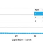 Analysis of Protein Array containing more than 19,000 full-length human proteins using MyoD1 Recombinant Rabbit Monoclonal Antibody (MYOD1/2075R).Z- and S- Score: The Z-score represents the strength of a signal that a monoclonal antibody (MAb) (in combination with a fluorescently-tagged anti-IgG secondary antibody) produces when binding to a particular protein on the HuProtTM array. Z-scores are described in units of standard deviations (SDs) above the mean value of all signals generated on that array. If targets on HuProtTM are arranged in descending order of the Z-score, the S-score is the difference (also in units of SDs) between the Z-score. S-score therefore represents the relative target specificity of a MAb to its intended target.  A MAb is considered to specific to its intended target, if the MAb has an S-score of at least 2.5. For example, if a MAb binds to protein X with a Z-score of 43 and to protein Y with a Z-score of 14, then the S-score for the binding of that MAb to protein X is equal to 29.